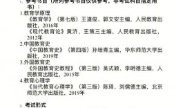 溫州大學考研難度(測試適合我的考研院校)