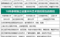 31所獨立藝術院校有哪些？如何選擇適合的學校？