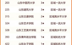 濟南大學有專科嗎
