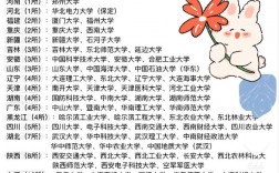 211大學名單除去985