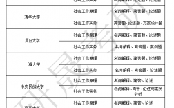 社會工作考研容易考的學校(社會學考研院校推薦)