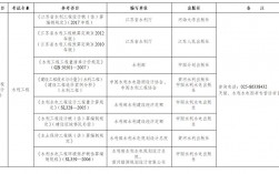江蘇二級造價師報名時間2024年