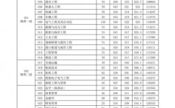 廣州交通大學有什么專業
