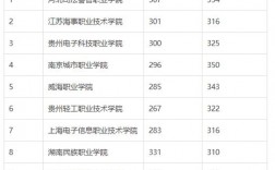 300分能上什么公辦專科學校