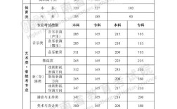 2024年安陽(yáng)理工學(xué)院分?jǐn)?shù)線是多少