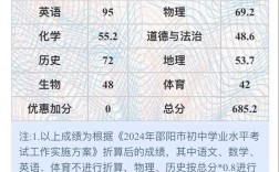 2024年振華中學錄取分數線