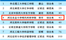 2024年河北農業大學排名
