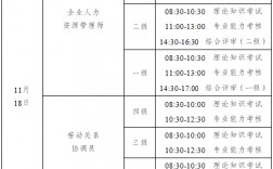 人力資源管理師報名時間和條件(人力資源職業資格證怎么考)