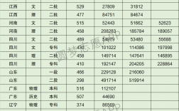 四川傳媒學(xué)院2024錄取分?jǐn)?shù)線