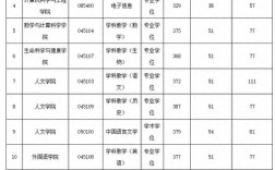 湖南科技大學研究生報錄比(張雪峰對湖南大學的評價)