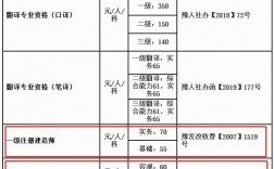 考個二建大約多少錢
