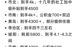 社工待遇怎么樣