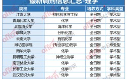 考研調劑怎么知道哪個學校有名額