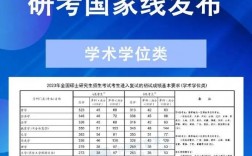 23考研現在大幾