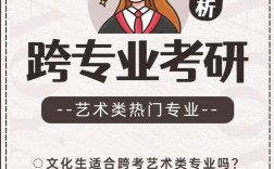 考研可以跨考藝術類嗎(考研聯系導師的注意事項)