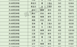 2024年天水師范學院錄取分數線