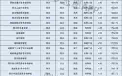 理科450分能上哪些大學