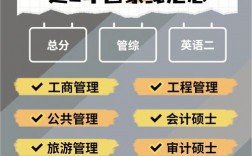 管理類聯考是全國統考嗎(管理類聯考太簡單了)