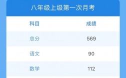 高考650分算什么水平