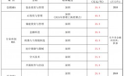 哈爾濱工業(yè)大學mba招生簡章介紹2024