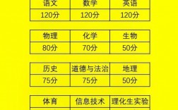 98年中考總分多少