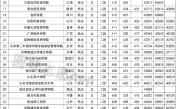 文科300分左右的二本大學(文科二本前十好學校)
