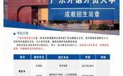 廣東外語外貿大學研究生有多難考