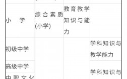 初中教資和高中教資區(qū)別