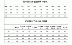 四川高考錄取分數線