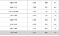 藝術生美術二本公辦大學