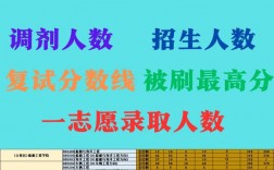 大連理工大學(xué)復(fù)試刷人多嗎