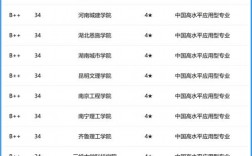 工程造價專業排名前十的學校有哪些？如何選擇？