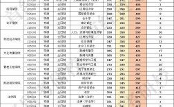 考研多少分能上首都經濟貿易大學