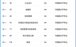2024年武漢紡織大學(xué)專業(yè)排名