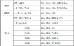 考大專(zhuān)考什么科目