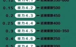 近視多少度不能當老師 近視1000度教師體檢能過嗎
