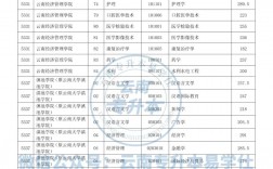 云南專升本錄取分數(shù)線2024