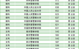 中國警察學校排名