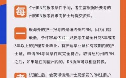 國際護士證報考條件