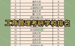 工商管理考研可選什么專業(張雪峰講非全日制研究生)