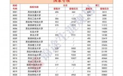 國家專項計劃本科批