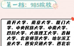 考研最不歧視的985大學(xué)(考研保護(hù)第一志愿大學(xué)名單)