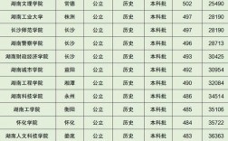 本科錄取分數線(2023本科一本二本三本分數線)