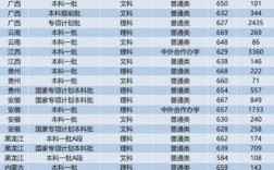 2024年浙江大學錄取分數線
