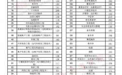 2024年三門峽職業(yè)技術(shù)學(xué)院分?jǐn)?shù)線