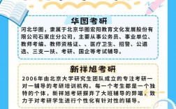 考研集訓營哪個好
