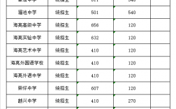 諸暨海亮學校一年學費多少