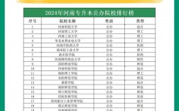 2024年全國專升本學校排名