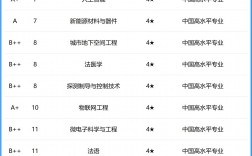 中南大學專業排名一覽表