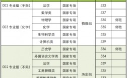 安慶師范大學(xué)研究生招生網(wǎng)